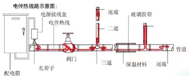 電伴熱圖片？.jpg